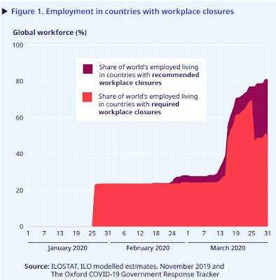 employment in countries 