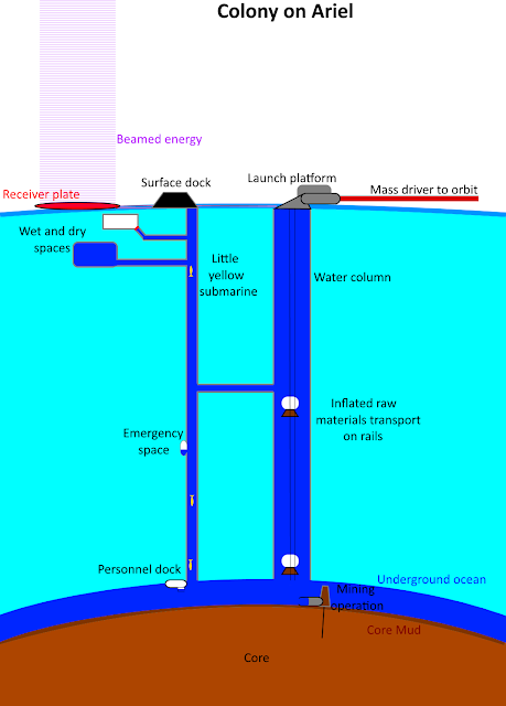 Ariel%2BColony.png