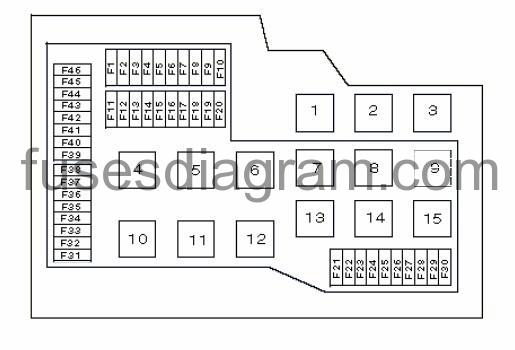 Letak Box Sekring Atau Fuse Dan Relay Box Diagram Lengkap