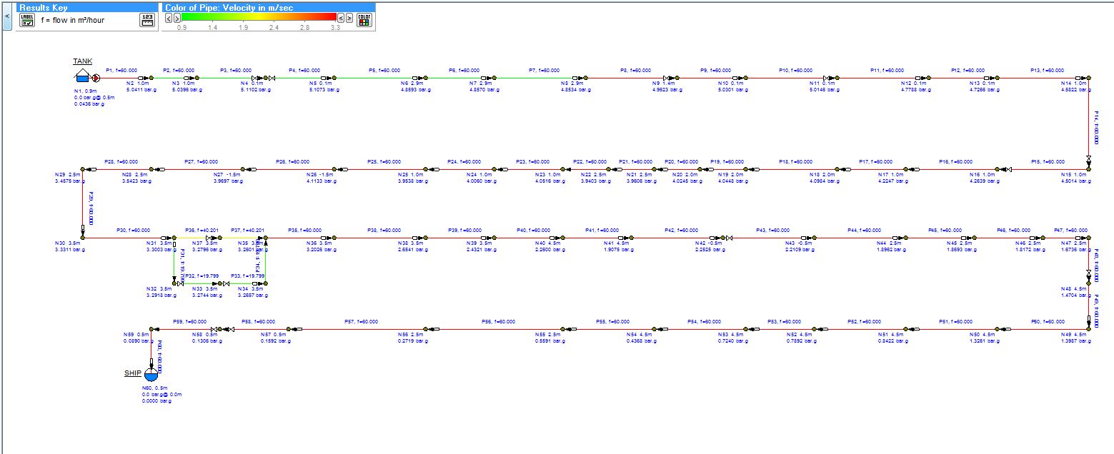 Hydraulic Analysis for GasOil Piping Using " Pipe Flow Expert"