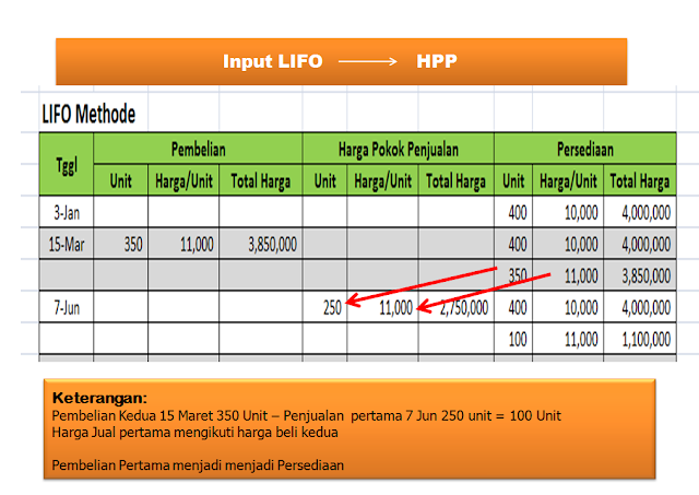 Contoh Soal Penjualan Konsinyasi Contoh Soal Pelajaran