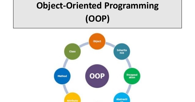 Objects Oriented Concepts in java programming.