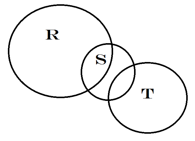 alizandro mikael gallinero homeschooling grade 7 mathematics null set venn diagram