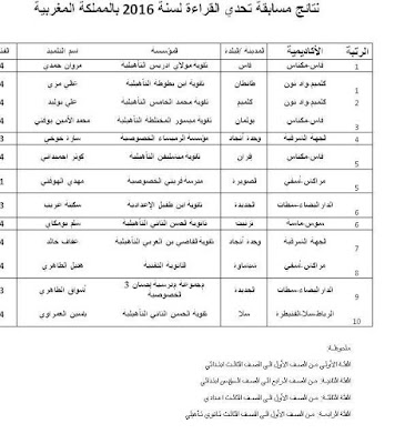 اضغط على الصورة لرؤيتها بالحجم الطبيعي