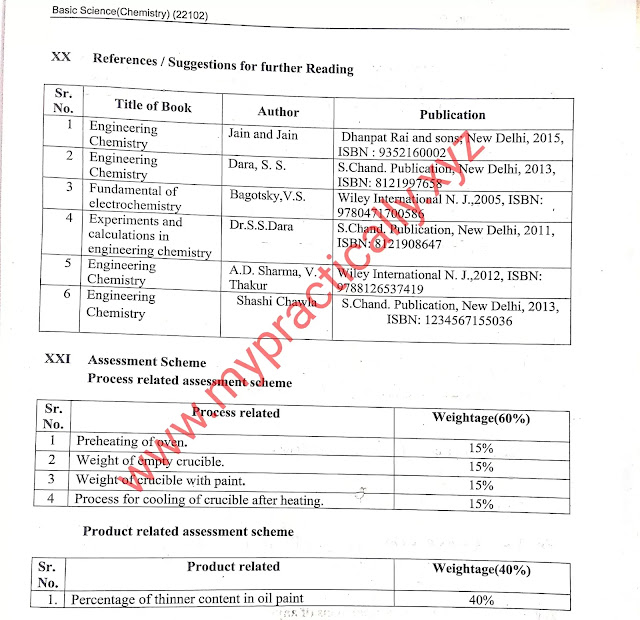 Thinner content in oil paint Basic Chemistry (22102) Msbte manual