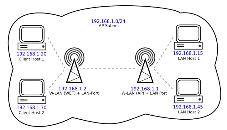 As Vantagens de uma Conexão de Rede sem Fio Wifi