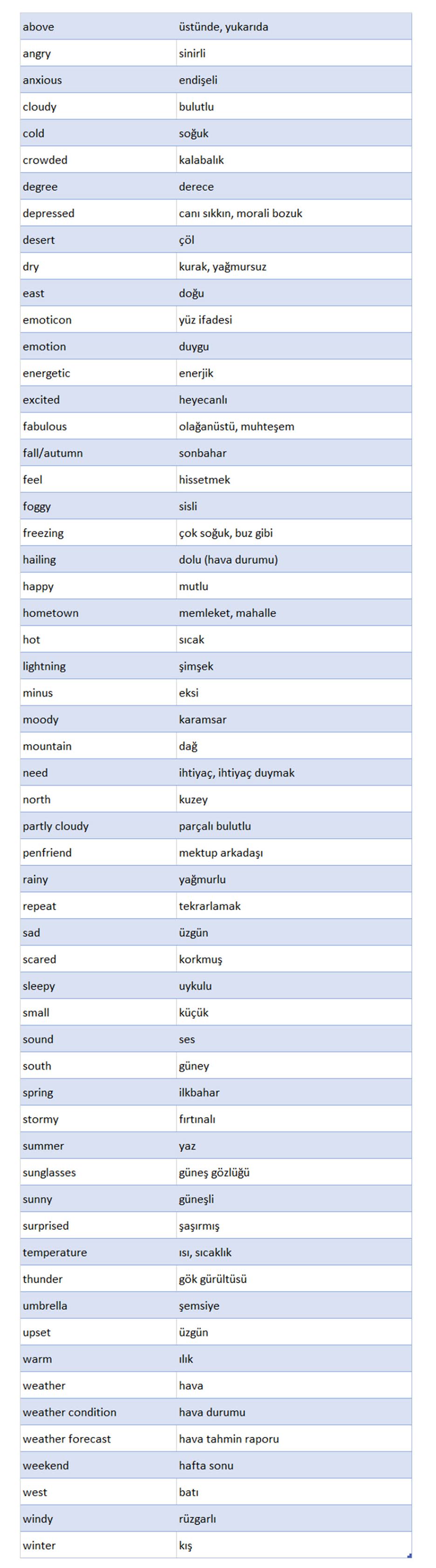 6. Sınıf 4. Ünite Kelimeleri Ve Anlamları | İngilizce Öğrenmenin En