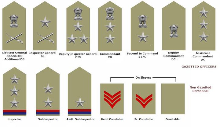 Border Security Force (BSF) all Ranks | CAPF