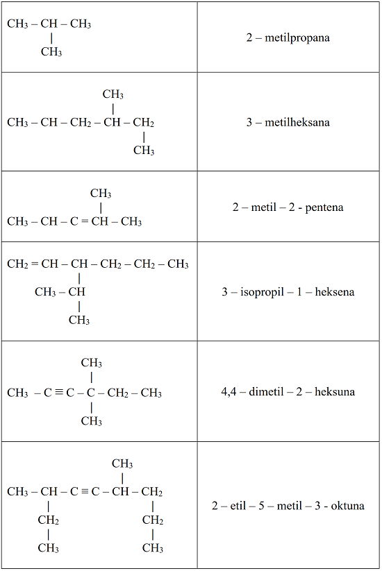 Contoh Soal Dan Pembahasan Senyawa Hidrokarbon Chemistry Is Fun