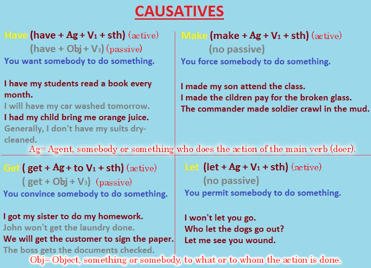 Grade 10 Compulsory English: Grammar: Causative Verbs - Have, Make, Get ...