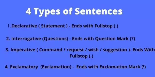 Types of Sentences in hindi