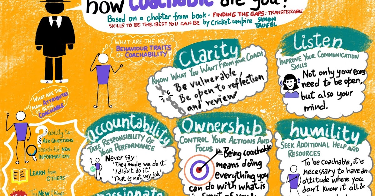 Creative Explorer How coachable are you