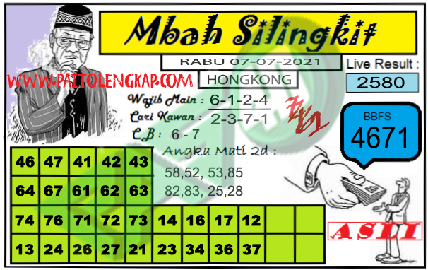 32 Prediksi hk pools gambar