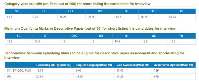 NIACL | AO | MARK SHEET | CUT OFF