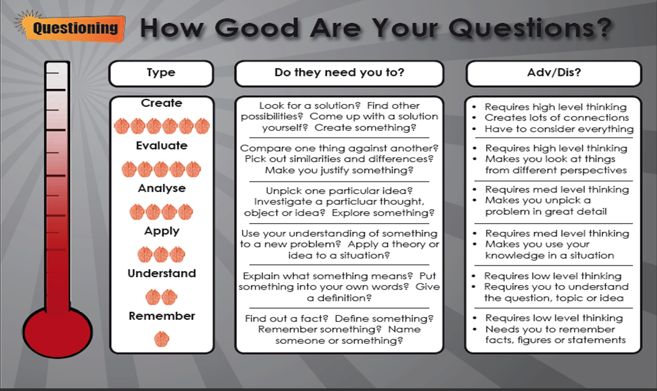 Questioning Merit My Learning Journey: Learning to teach Learning to Learn.....