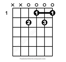 Pop Guitar Chords 流行音乐 吉他谱: C#/Db Chords and Variations