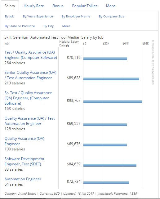 Testing Tools Online Training Selenium Online Training Skills Needed For a Selenium Tester