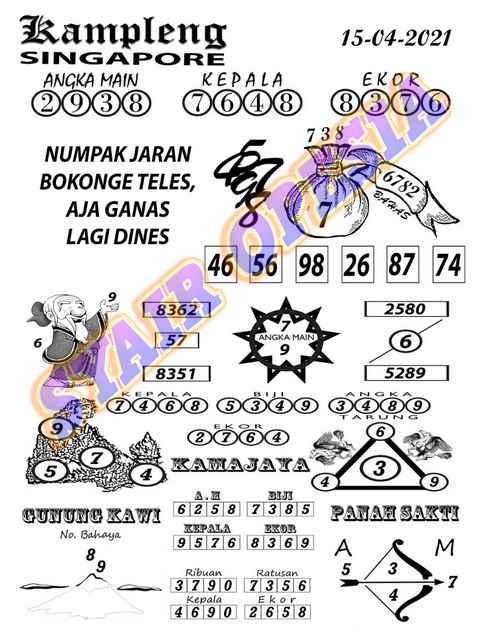 PREDIKSI SGP YOHII