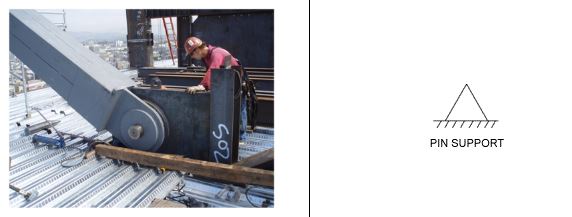 Jenis Tumpuan Pada Mekanika Struktur Ets Worlds