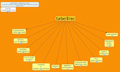 Tabelline: risorse e idee