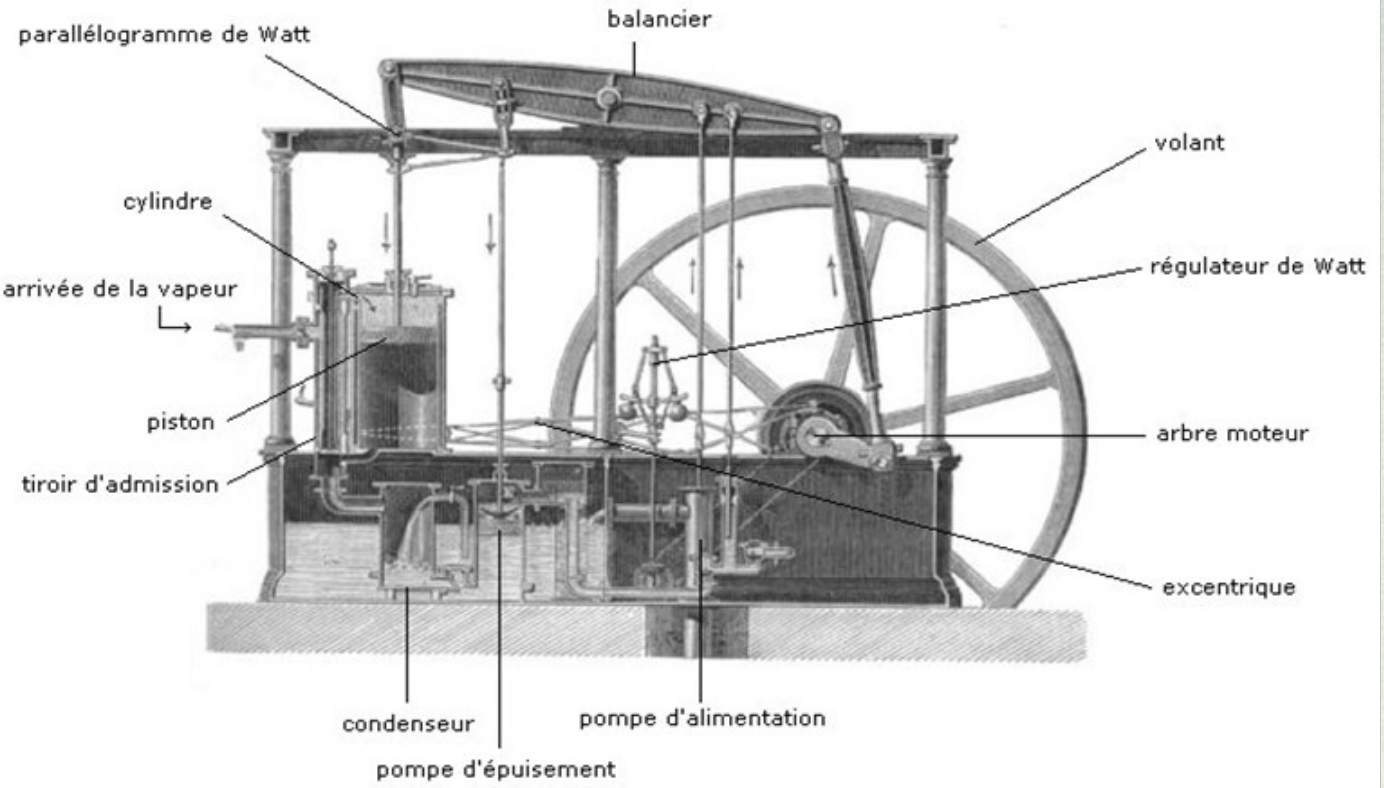 James watt and the invention of the steam engine фото 84