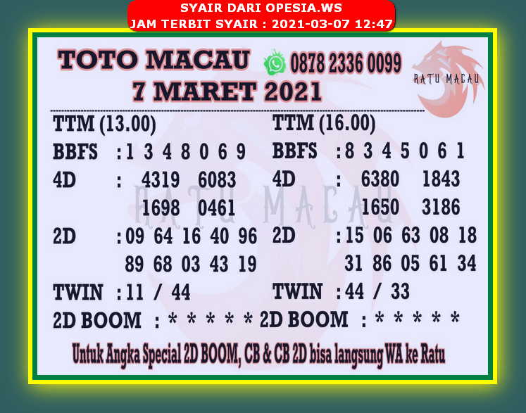 PREDIKSI SIDNEY