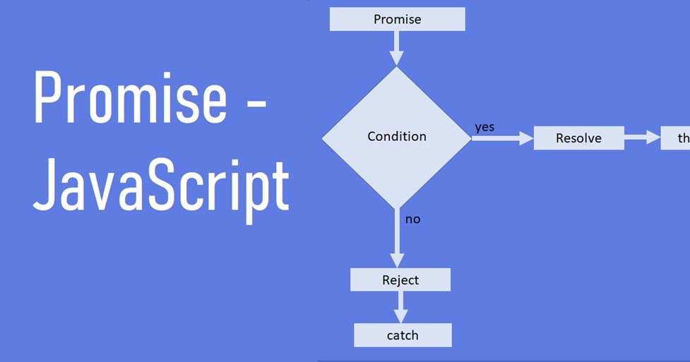 Promise class. Promise api» в javascript. Promise class. Promise class. песня комфорт.