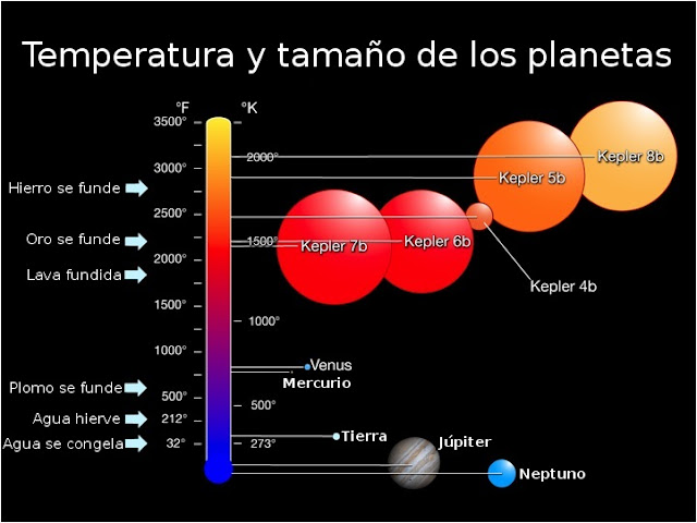 exoplanetas