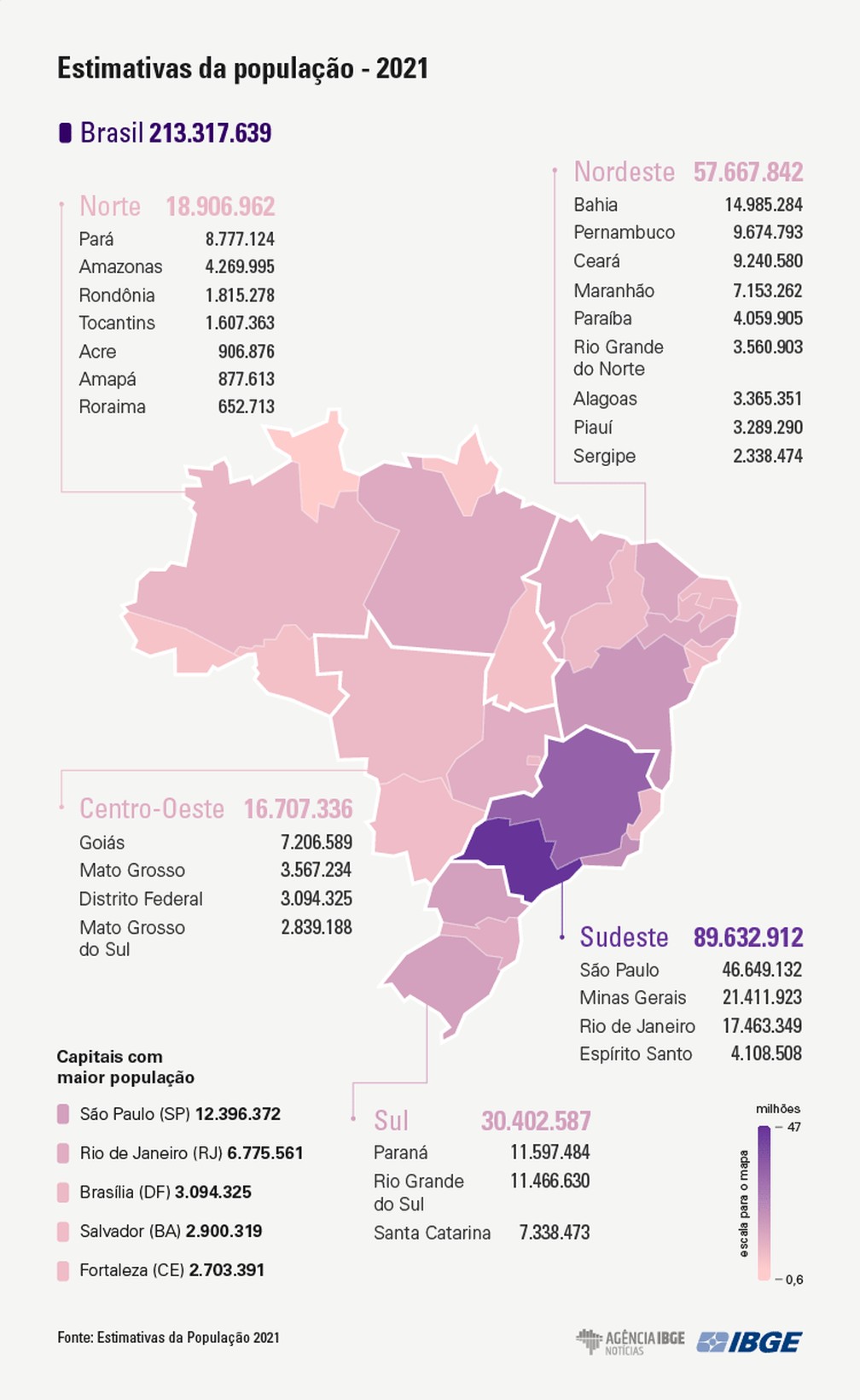 Población de Brasil en 2020