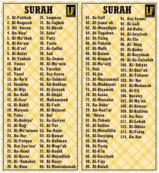 Jumlah Muka Surat Al Quran - kueh apem
