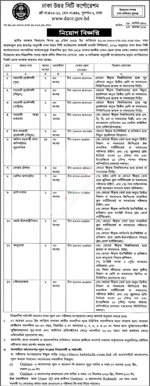 Dhaka North City Corporation (DNCC) Job Circular 2019
