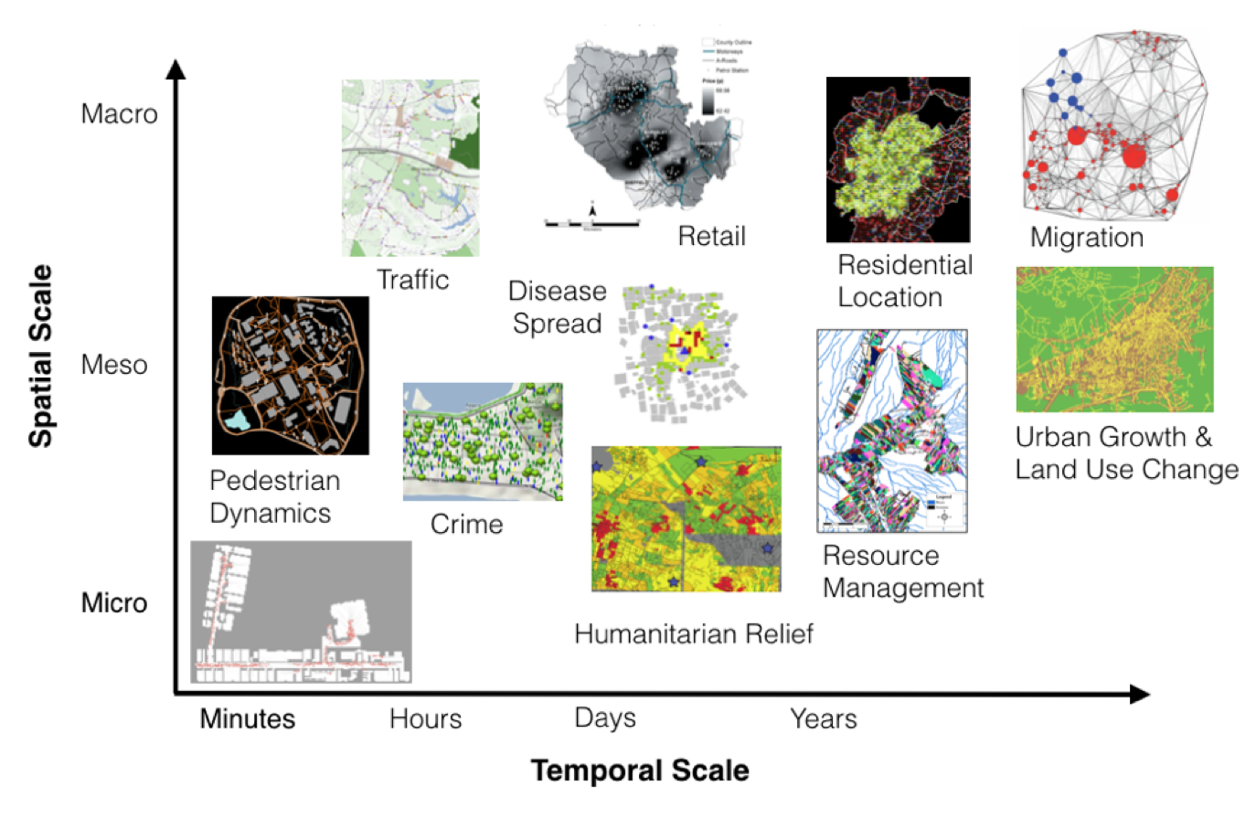 GIS and AgentBased Modeling Agentbased Modelling and Geographical