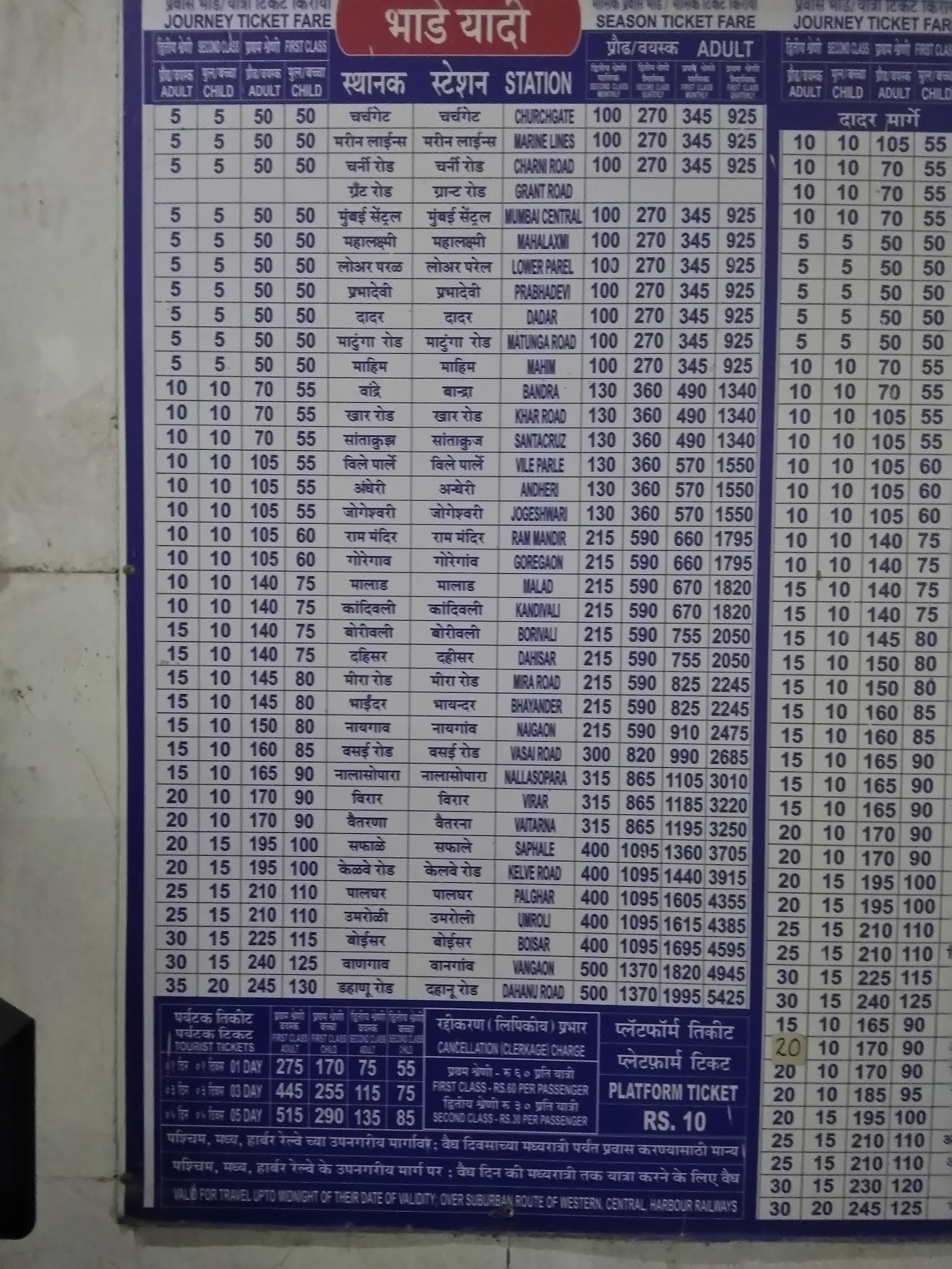 LOCAL TRAIN TICKET FARE CHART [GRANT ROAD] Amazing Maharashtra