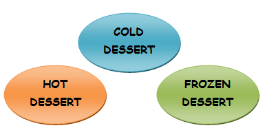 Delightful Cold Dessert: PENGENALAN