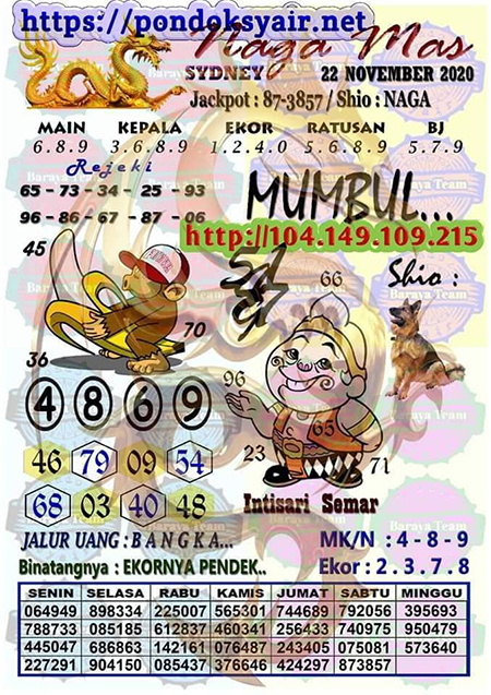 Prediksi Syair Hk 02 November 2020 Surabaya
