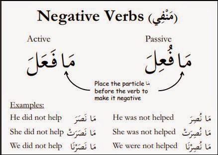 Negative Verbs | Learn Arabic Amman