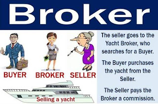 Immagine che spiega il significato del lavoro di broker