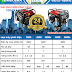 Những loại máy phát điện chạy xăng tốt nhất giá rẻ tại Hà Nội bảo hành 12 tháng