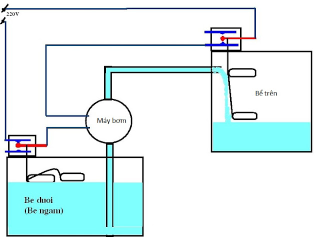 Máy bơm ly tâm trục ngang vận chuyển nước nhanh với lưu lượng lớn