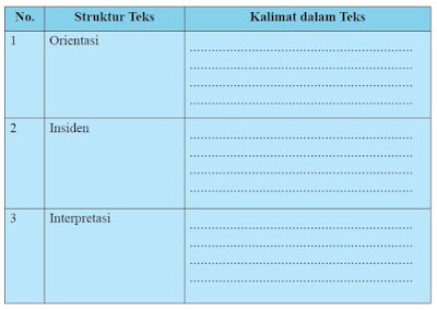 Tugas 3 Mengklasiﬁkasi Teks Eksemplum