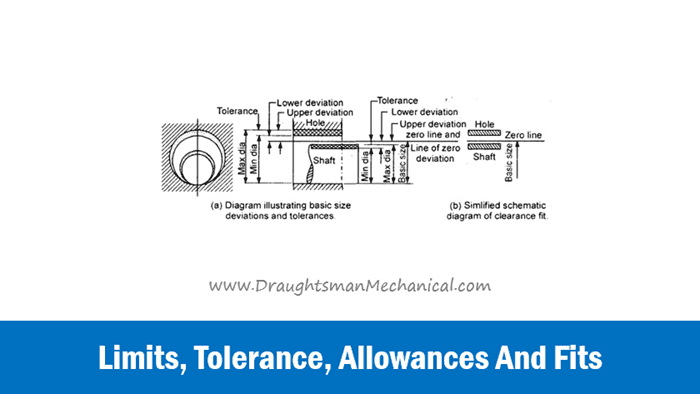 Limits-Tolerance-Allowances-And-Fits