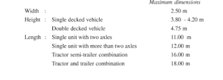 Dimensions of Road Vehicle in Geometric Design of Highways