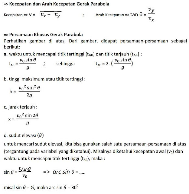 Contoh Soal Parabola