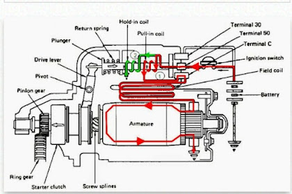 Cara Kerja Motor Starter Tipe Konvensional,  Sangat Mudah Untuk Dimengerti!! 