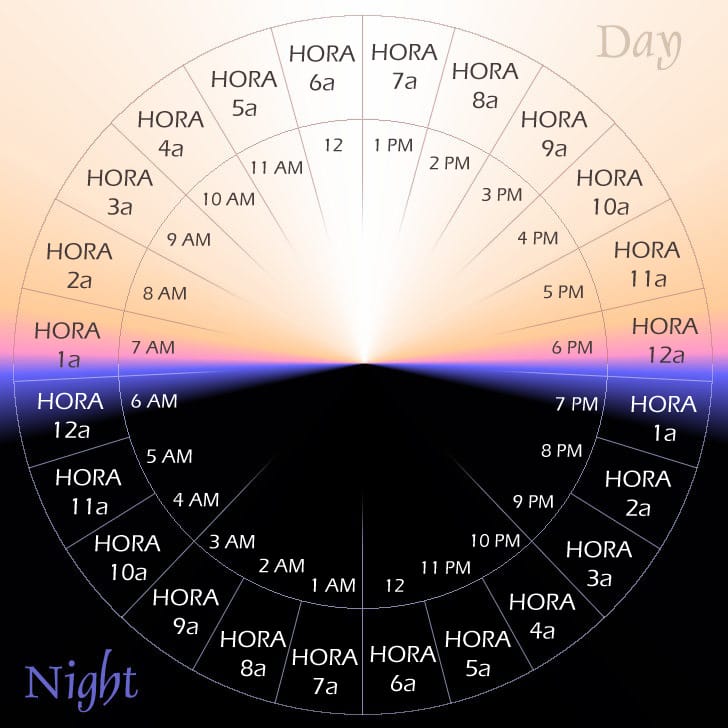 El día de la crucifixión, ¿dónde estaba Jesús a la "hora sexta" en la