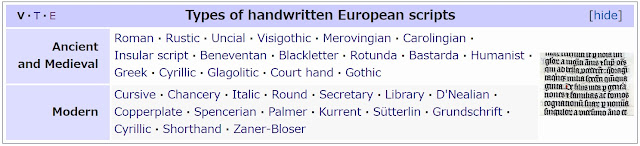 Kumail S Explorative Chronicle Typography Week 01 05 Exercises