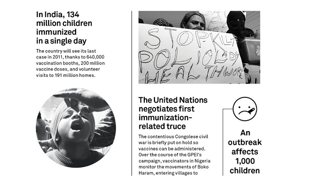 Tracking The Decades-Long Fight To Eradicate Polio
