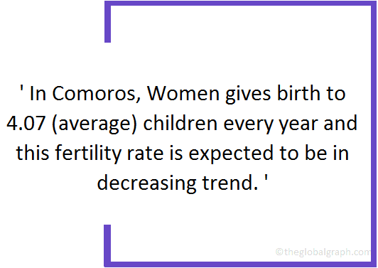 
Comoros
 Population Fact
 