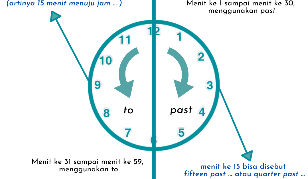 Time ask. Time ask