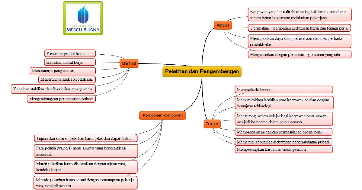 Pentingnya Pelatihan dan Pengembangan Sumber